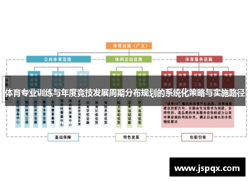 体育专业训练与年度竞技发展周期分布规划的系统化策略与实施路径